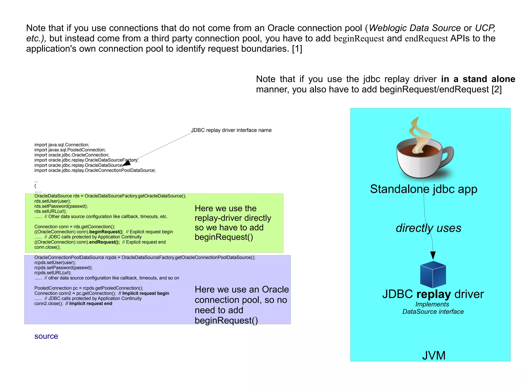JVM
JDBC replay driver
Implements
DataSource interface
Standalone jdbc app
directly uses
Note that if you use connections that do not come from an Oracle connection pool (Weblogic Data Source or UCP,
etc.), but instead come from a third party connection pool, you have to add beginRequest and endRequest APIs to the
application's own connection pool to identify request boundaries. [1]
import java.sql.Connection;
import javax.sql.PooledConnection;
import oracle.jdbc.OracleConnection;
import oracle.jdbc.replay.OracleDataSourceFactory;
import oracle.jdbc.replay.OracleDataSource;
import oracle.jdbc.replay.OracleConnectionPoolDataSource;
...
{
......
OracleDataSource rds = OracleDataSourceFactory.getOracleDataSource();
rds.setUser(user);
rds.setPassword(passwd);
rds.setURL(url);
...... // Other data source configuration like callback, timeouts, etc.
Connection conn = rds.getConnection();
((OracleConnection) conn).beginRequest(); // Explicit request begin
...... // JDBC calls protected by Application Continuity
((OracleConnection) conn).endRequest(); // Explicit request end
conn.close();
OracleConnectionPoolDataSource rcpds = OracleDataSourceFactory.getOracleConnectionPoolDataSource();
rcpds.setUser(user);
rcpds.setPassword(passwd);
rcpds.setURL(url);
...... // other data source configuration like callback, timeouts, and so on
PooledConnection pc = rcpds.getPooledConnection();
Connection conn2 = pc.getConnection(); // Implicit request begin
...... // JDBC calls protected by Application Continuity
conn2.close(); // Implicit request end
source
JDBC replay driver interface name
Note that if you use the jdbc replay driver in a stand alone
manner, you also have to add beginRequest/endRequest [2]
Here we use the
replay-driver directly
so we have to add
beginRequest()
Here we use an Oracle
connection pool, so no
need to add
beginRequest()
 