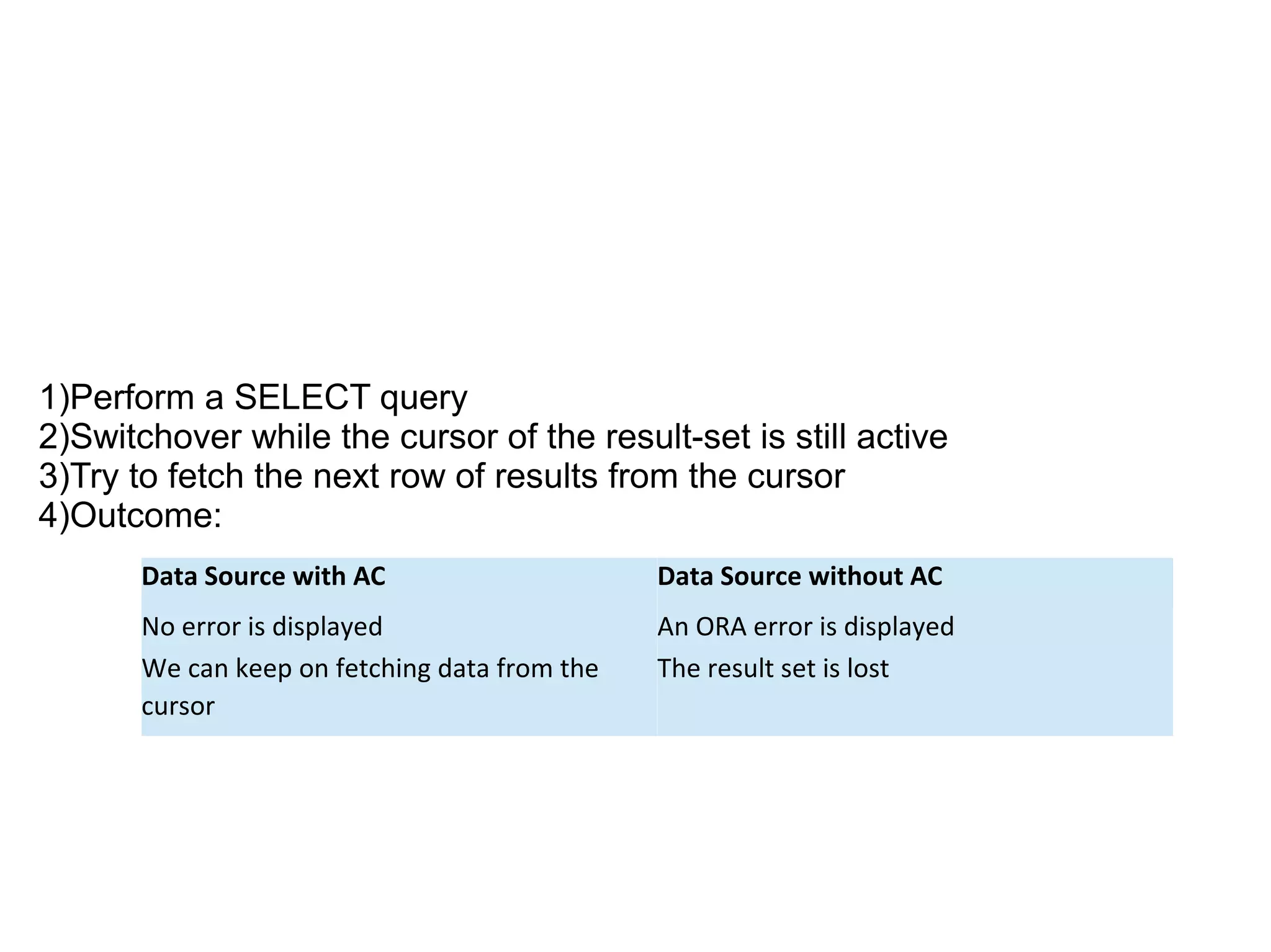 1)Perform a SELECT query
2)Switchover while the cursor of the result-set is still active
3)Try to fetch the next row of results from the cursor
4)Outcome:
Data Source with AC Data Source without AC
No error is displayed An ORA error is displayed
We can keep on fetching data from the
cursor
The result set is lost
 