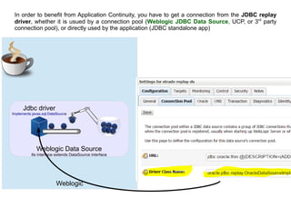 Weblogic
In order to benefit from Application Continuity, you have to get a connection from the JDBC replay
driver, whether it is usued by a connection pool (Weblogic JDBC Data Source, UCP, or 3rd
party
connection pool), or directly used by the application (JDBC standalone app)
Weblogic Data Source
Its interface extends DataSource interface
Jdbc driver
Implements javax.sql.DataSource
 
