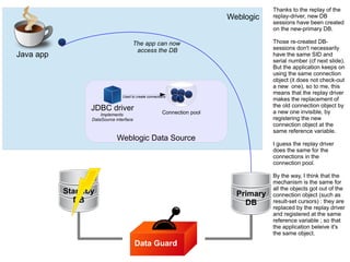 Data Guard
Weblogic
Weblogic Data Source
Java app
JDBC driver
Implements
DataSource interface
Used to create connections
Standby
DB
Connection pool
Primary
DB
The app can now
access the DB
Thanks to the replay of the
replay-driver, new DB
sessions have been created
on the new-primary DB.
Those re-created DB-
sessions don't necessarily
have the same SID and
serial number (cf next slide).
But the application keeps on
using the same connection
object (it does not check-out
a new one), so to me, this
means that the replay driver
makes the replacement of
the old connection object by
a new one invisible, by
registering the new
connection object at the
same reference variable.
I guess the replay driver
does the same for the
connections in the
connection pool.
By the way, I think that the
mechanism is the same for
all the objects got out of the
connection object (such as
result-set cursors) : they are
replaced by the replay driver
and registered at the same
reference variable ; so that
the application beleive it's
the same object.
 