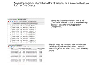 Before we kill all the sessions, here is the
(SID, Serial number) couple of all the existing
database sessions for our application
(SwingBench)
After we killed the sessions, new sessions are
created to replace the killed ones. They don't
necessarily have the same (SID, Serial number)
couple
Application continuity when killing all the db sessions on a single database (no
RAC nor Data Guard)
 