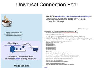 Middle-tier JVM
The UCP oracle.ucp.jdbc.PoolDataSourceImpl is
used to manipulate the JDBC driver (a.k.a.
connection factory).
The app doesn't directly asks
the JDBC driver for a connection.
It asks the connection pool.
PoolDataSource pds = PoolDataSourceFactory.getPoolDataSource();
pds.setConnectionFactoryClassName("oracle.jdbc.pool.OracleDataSource");
System.out.println("connection factory set");
String URL = "jdbc:oracle:thin:@(DESCRIPTION = (TRANSPORT_CONNECT_TIMEOUT=3)
(RETRY_COUNT=20)(FAILOVER=ON) " +
(ADDRESS = (PROTOCOL = TCP)(HOST = rac12scan.gns.example.com)(PORT = 1521)) (CONNECT_DATA
= " +
(SERVER = DEDICATED) (SERVICE_NAME = ACTEST)))";
System.out.println("Using URLn" + URL);
pds.setURL(URL);
pds.setUser("martin");
pds.setPassword("***");
pds.setInitialPoolSize(10);
pds.setMinPoolSize(10);
pds.setMaxPoolSize(20);
// RAC Features
pds.setConnectionPoolName("Application Continuity Pool");
pds.setFastConnectionFailoverEnabled(true);
// use srvctl config nodeapps to get the ONS ports on the cluster
pds.setONSConfiguration("nodes=192.168.100.30:6200,192.168.100.32:6200");
System.out.println("pool configured, trying to get a connection");
Connection conn = pds.getConnection();
if (conn == null || !((ValidConnection) conn).isValid()) {
System.out.println("connection is not valid");
throw new Exception ("invalid connection obtained from the pool");
}
source
JDBC driver class name
Universal Connection Pool
Universal Connection Pool
Its interface Extends javax.sql.DataSource
Jdbc driver
Implements javax.sql.DataSource
 