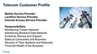 Telecom Customer Profile
Mobile Service Provider
Landline Service Provider
Internet Access Service Provider
Responsibilities
Maintaining Towers Network
Maintaining Backend Data Network
Customer Service and Support
Sales to Consumers and Business
Security of Their Systems and Networks
Financial Health of the Business
 