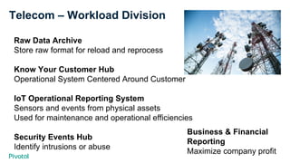 Telecom – Workload Division
Raw Data Archive
Store raw format for reload and reprocess
Know Your Customer Hub
Operational System Centered Around Customer
IoT Operational Reporting System
Sensors and events from physical assets
Used for maintenance and operational efficiencies
Security Events Hub
Identify intrusions or abuse
Business & Financial
Reporting
Maximize company profit
 