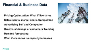 Financial & Business Data
Pricing Optimization, What if Scenarios
Sales results, market share, Competition
Advertising Self and Competitor
Growth, shrinkage of customers Trending
Demand forecasting
What if scenarios on capacity increases
 