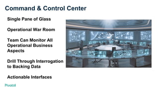 Command & Control Center
Single Pane of Glass
Operational War Room
Team Can Monitor All
Operational Business
Aspects
Drill Through Interrogation
to Backing Data
Actionable Interfaces
 