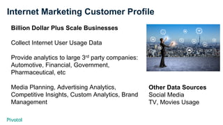 Internet Marketing Customer Profile
Billion Dollar Plus Scale Businesses
Collect Internet User Usage Data
Provide analytics to large 3rd party companies:
Automotive, Financial, Government,
Pharmaceutical, etc
Media Planning, Advertising Analytics,
Competitive Insights, Custom Analytics, Brand
Management
Other Data Sources
Social Media
TV, Movies Usage
 