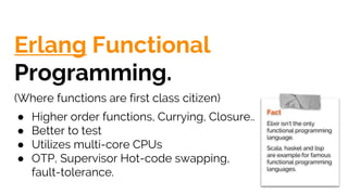 Erlang Functional
Programming.
(Where functions are first class citizen)
● Higher order functions, Currying, Closure..
● Better to test
● Utilizes multi-core CPUs
● OTP, Supervisor Hot-code swapping,
fault-tolerance.
Fact
Elixir isn’t the only
functional programming
language.
Scala, haskel and lisp
are example for famous
functional programming
languages.
 