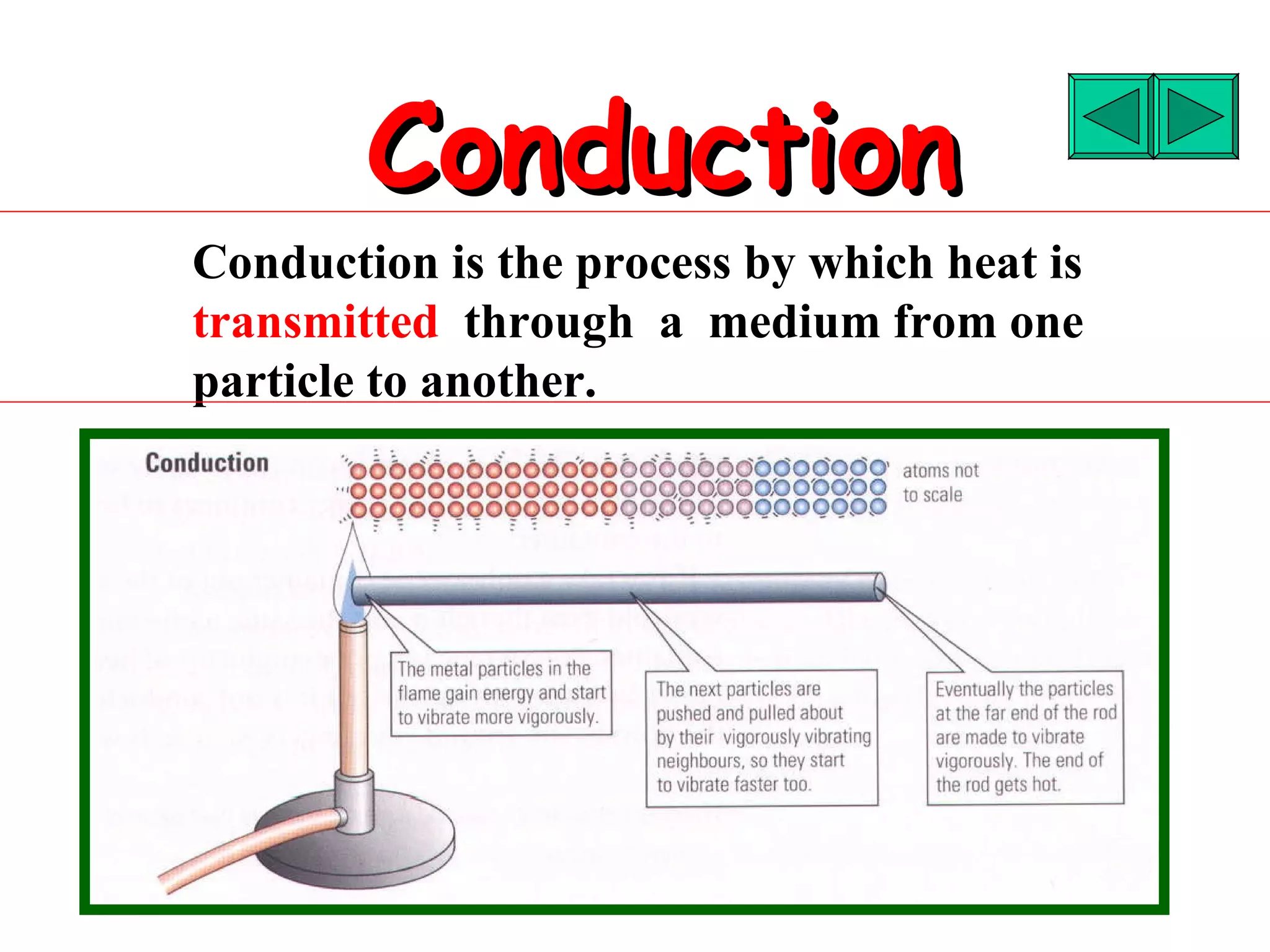 Condunction Particles Conduction Particle Diagram