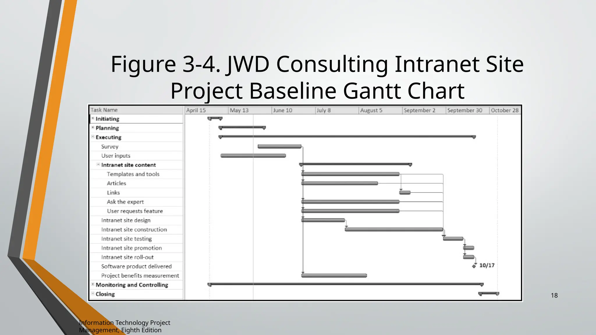 Figure 3-4. JWD Consulting Intranet Site
Project Baseline Gantt Chart
Information Technology Project
Management, Eighth Edition
18
 