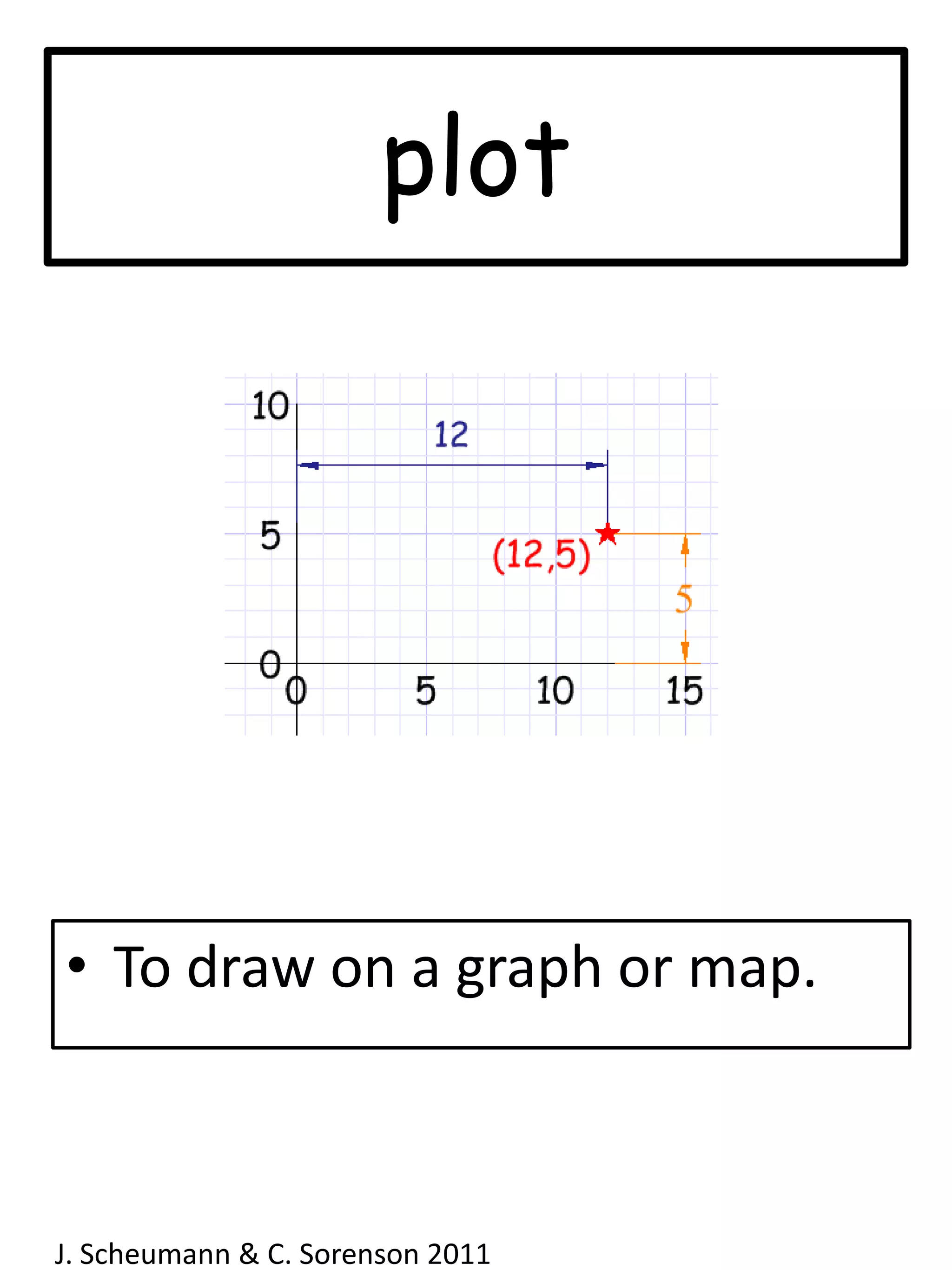 plotTo draw on a graph or map.J. Scheumann & C. Sorenson 2011  
