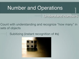 NCTM Number and Operations | KEY