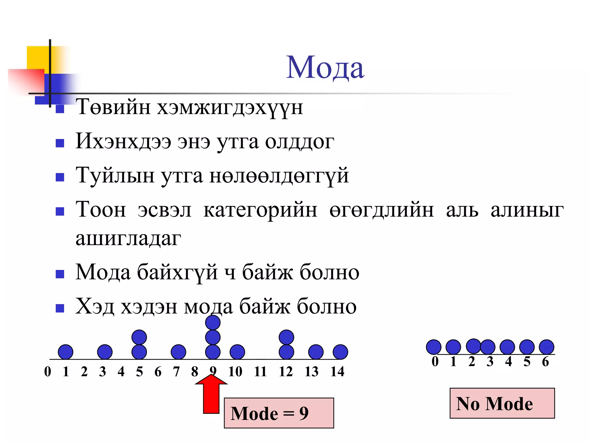 Мода








Төвийн хэмжигдэхүүн
Ихэнхдээ энэ утга олддог
Туйлын утга нөлөөлдөггүй
Тоон эсвэл категорийн өгөгдлийн аль алиныг
ашигладаг
Мода байхгүй ч байж болно
Хэд хэдэн мода байж болно

0 1 2 3 4 5 6 7 8 9 10 11 12 13 14

Mode = 9

0 1 2 3 4 5 6

No Mode

 