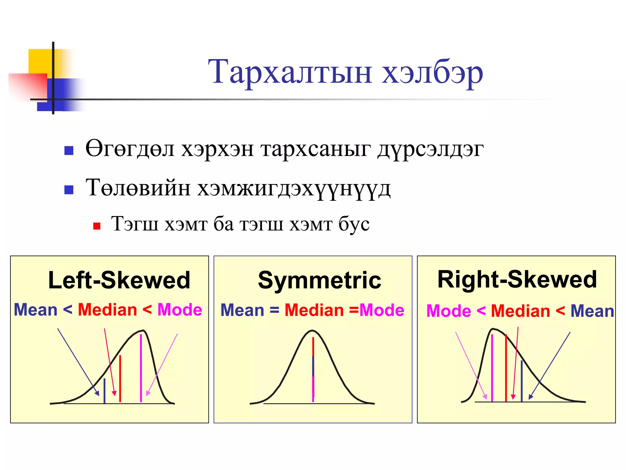 Тархалтын хэлбэр


Өгөгдөл хэрхэн тархсаныг дүрсэлдэг



Төлөвийн хэмжигдэхүүнүүд


Тэгш хэмт ба тэгш хэмт бус

Left-Skewed
Mean < Median < Mode

Symmetric
Mean = Median =Mode

Right-Skewed
Mode < Median < Mean

 