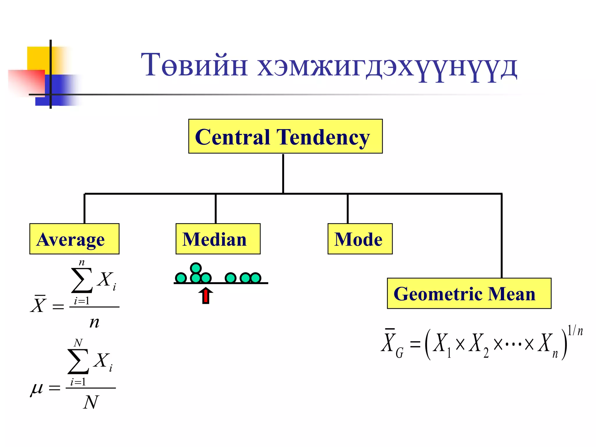 Төвийн хэмжигдэхүүнүүд
Central Tendency

Average

Median

Mode

n

X 

X
i 1

n



i 1

N

Geometric Mean

X G   X1  X 2   X n 

1/ n

N

X

i

i

 