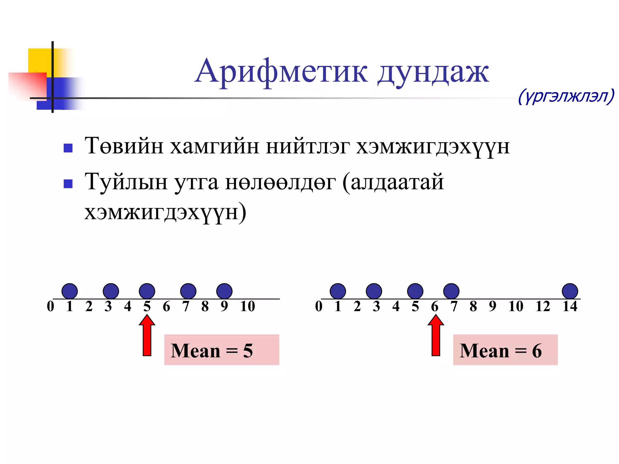Арифметик дундаж



(үргэлжлэл)

Төвийн хамгийн нийтлэг хэмжигдэхүүн
Туйлын утга нөлөөлдөг (алдаатай
хэмжигдэхүүн)

0 1 2 3 4 5 6 7 8 9 10

Mean = 5

0 1 2 3 4 5 6 7 8 9 10 12 14

Mean = 6

 