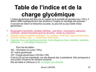 Xavier LARVOR 10
Table de l’indice et de la
charge glycémique
L’indice glycémique doit être mis en regard de la quantité de glucides pour 100 g. Il
définit l’effet hyperglycémiant des aliments à l’origine du stockage des graisses.
Il convient de retenir la hiérarchie suivante, du plus fort au plus faible indice
glycémique :
1. Boulangerie industrielle, céréales raffinées, pain blanc, viennoiserie, pâtisserie,
confiserie, certains féculents (pomme de terre) : limiter au maximum
2. Céréales semi-complètes (exemples : riz, sarrasin), fruits frais, légumineuses (pois,
haricots, lentilles, soja…) : consommer sans excès
3. Légumes (tous sauf pommes de terre), fruits oléagineux (noix, noisettes, amandes,
pistaches…) : à privilégier chaque jour
Pour lire les tables :
Glu. : Glucide(s) en g pour 100 g
IG : Indice glycémique
CG : Charge glycémique (=IG×Glu÷100)
C’est la CG qui est importante, car elle découle des 2 précédents. Elle correspond à
une portion moyenne de l’aliment concerné.
Elle est faible si inférieure à 10 : privilégier ces aliments
 