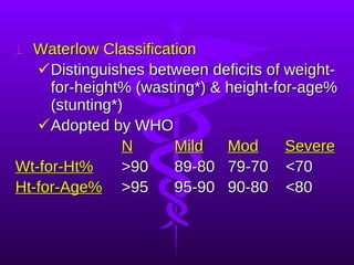 Waterlow Classification Distinguishes between deficits of weight-for-height% (wasting*) & height-for-age% (stunting*) Adopted by WHO N   Mild Mod   Severe Wt-for-Ht% >90   89-80  79-70  <70 Ht-for-Age% >95   95-90 90-80  <80 