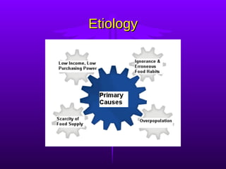 Etiology 