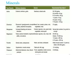 Minerals
october 6/2021 BY:Ayichew A. 62
 