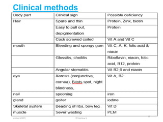 Clinical methods
october 6/2021 BY:Ayichew A.
82
 