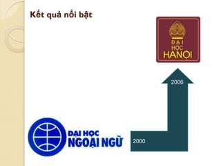 Kết quả nổi bật
2000
2006
 