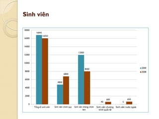 Sinh viên
 