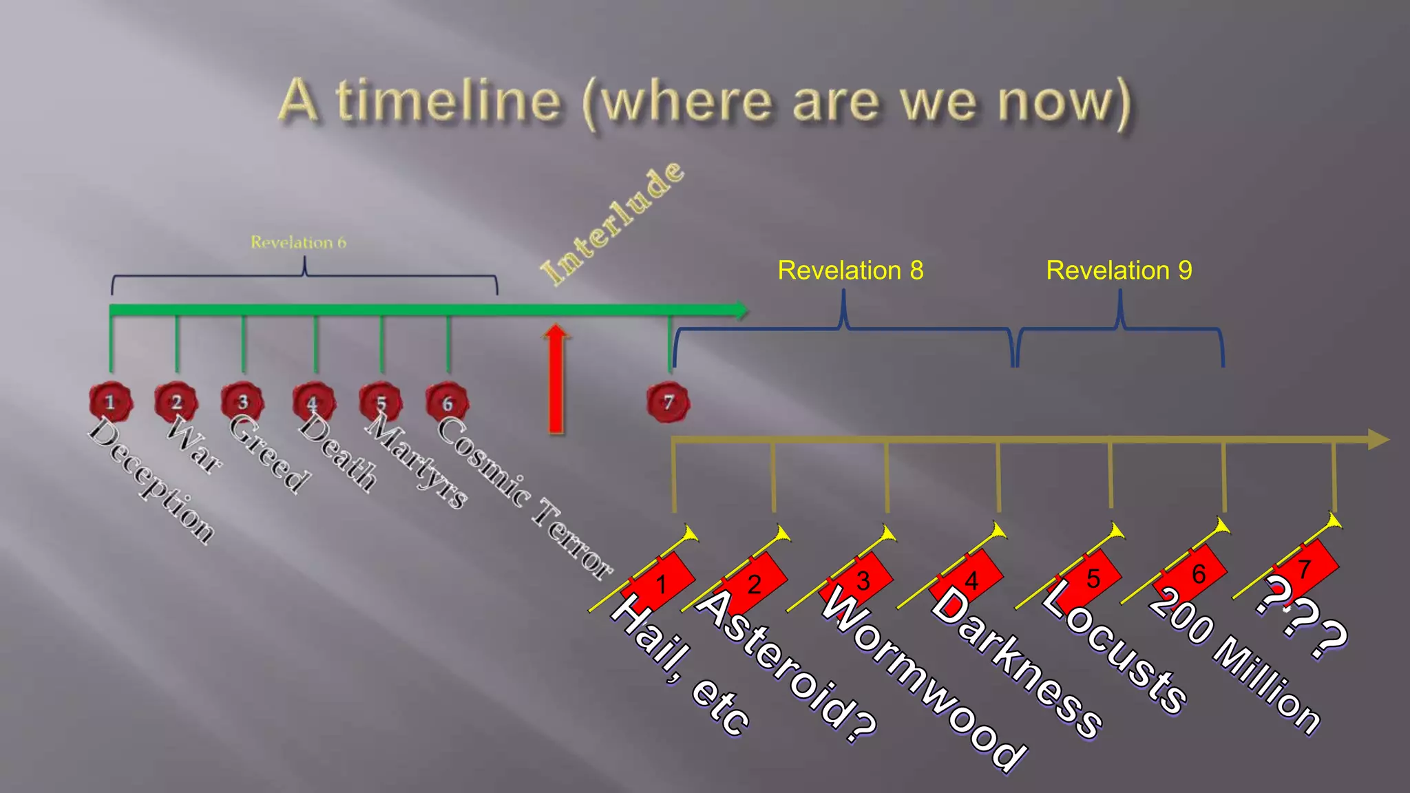 Revelation 8 Revelation 9 
1 2 3 4 5 6 7 
 