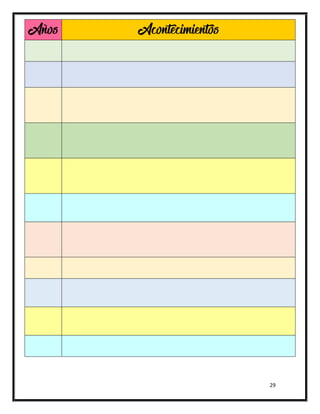 29
Años Acontecimientos
 
