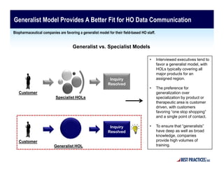 Medical Affairs Consortium | PDF