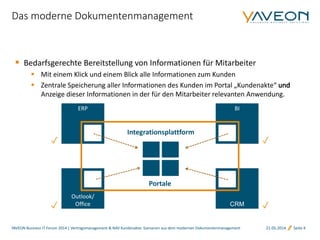  Bedarfsgerechte Bereitstellung von Informationen für Mitarbeiter
 Mit einem Klick und einem Blick alle Informationen zum Kunden
 Zentrale Speicherung aller Informationen des Kunden im Portal „Kundenakte“
Anzeige dieser Informationen in der für den Mitarbeiter relevanten Anwendung.
21.05.2014 Seite 4
Das moderne Dokumentenmanagement
YAVEON Business IT Forum 2014 | Vertragsmanagement & NAV Kundenakte: Szenarien aus dem modernen Dokumentenmanagement
ERP
Outlook/
Office CRM
BI
Integrationsplattform
Portale
✓
✓
✓
✓
 