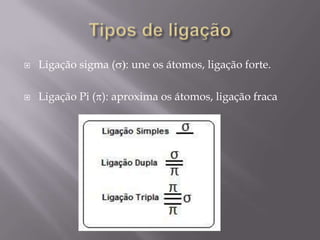 Ligação sigma ( : une os átomos, ligação forte.
 Ligação Pi ( ): aproxima os átomos, ligação fraca
 