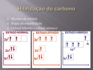  Modelo de orbital;
 Regra de estabilidade
 Orbital híbrido x orbital atômico
 