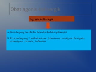 Obat agonis kolinergik
Agonis kolinergik
A. Kerja langsung (asetilkolin, betanekol,karbakol,pilokarpin)
B. Kerja tak langsung = antikolinesterase (ednofonium, neostigmin, fisostigmin,
piridostigmin, ekotiofat, isoflurofat)
 