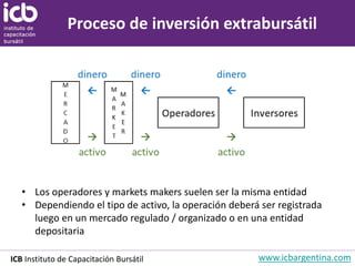 Operacion Inversion 3Oc2Q7jYYJsZpEVzUDIdZWPa8yYryuIL41._Nociones_de_Inversión.pdf