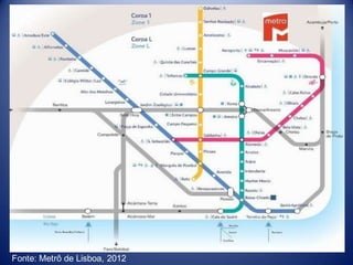 Fonte: Metrô de Lisboa, 2012
 