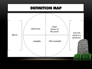 DEFINITION MAP
 