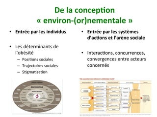 De	la	concep)on		
«	environ-(or)nementale	»		
•  Entrée	par	les	individus		
•  Les	déterminants	de	
l’obésité		
–  PosiNons	sociales		
–  Trajectoires	sociales		
–  SNgmaNsaNon		
•  Entrée	par	les	systèmes	
d’ac)ons	et	l’arène	sociale		
•  InteracNons,	concurrences,	
convergences	entre	acteurs	
concernés		
102
 