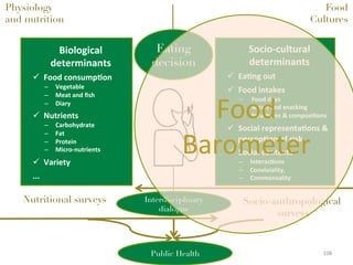 Biological	
determinants	
ü  Food	consump)on		
–  Vegetable	
–  Meat	and	ﬁsh	
–  Diary		
ü  Nutrients		
–  Carbohydrate	
–  Fat	
–  Protein		
–  Micro-nutrients		
ü  Variety		
...	
Socio-cultural	
determinants		
ü  Ea)ng	out		
ü  Food	intakes		
–  	Food	days		
–  	Meals	and	snacking		
–  	Structures	&	composi)ons		
ü  Social	representa)ons	&	
percep)on	of	risk	
ü  Social	contexts	
–  Interac)ons	
–  Conviviality,	
–  Commensality	
108	
Nutritional surveys Socio-anthropological
surveys
	
Eating
decision
Physiology
and nutrition
Food
Cultures
Interdisciplinary
dialogue
Public Health
Food		
Barometer		
 