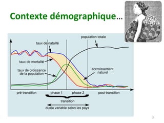 15	
Contexte	démographique…		
 