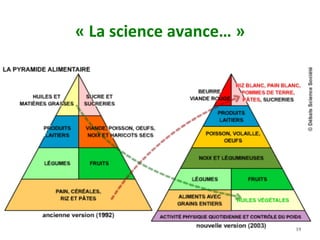 «	La	science	avance…	»		
19
 