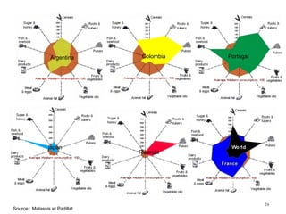24
Argentina Colombia
japan
Rwanda
Portugal
Source : Malassis et Padillat
 