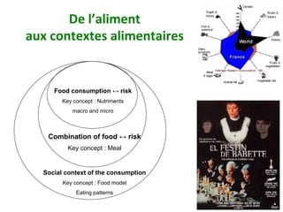 De	l’aliment		
aux	contextes	alimentaires		
Food consumption ↔ risk
Key concept : Nutriments
macro and micro
Combination of food ↔ risk
Key concept : Meal
Social context of the consumption
Key concept : Food model
Eating patterns
 