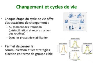 Changement	et	cycles	de	vie		
•  Chaque	étape	du	cycle	de	vie	oﬀre	
des	occasions	de	changement	:		
–  Au	moment	des	transiNon	
(déstabilisaNon	et	reconstrucNon	
des	rouNnes)	
–  Dans	les	phases	de	stabilisaNon		
•  Permet	de	penser	la	
communicaNon	et	les	stratégies	
d’acNon	en	terme	de	groupe	cible		
 