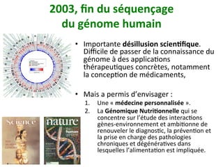 2003,	ﬁn	du	séquençage		
du	génome	humain		
•  Importante	désillusion	scien)ﬁque.	
Diﬃcile	de	passer	de	la	connaissance	du	
génome	à	des	applicaNons	
thérapeuNques	concrètes,	notamment	
la	concepNon	de	médicaments,		
•  Mais	a	permis	d’envisager	:		
1.  Une	«	médecine	personnalisée	».		
2.  La	Génomique	Nutri)onnelle	qui	se	
concentre	sur	l’étude	des	interacNons	
gènes-environnement	et	ambiNonne	de	
renouveler	le	diagnosNc,	la	prévenNon	et	
la	prise	en	charge	des	pathologies	
chroniques	et	dégénéraNves	dans	
lesquelles	l’alimentaNon	est	impliquée.		
 