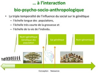 …	à	l’interac)on		
bio-psycho-socio-anthropologique			
•  La	triple	temporalité	de	l’inﬂuence	du	social	sur	le	généNque	
–  l’échelle	longue	des		populaNons,		
–  l’échelle	très	courte	de	la	grossesse	et	
–  l’échelle	de	la	vie	de	l’individu.		
51
Epi-généNque		
Nutri-généNque		
GénéNque	des	
populaNon			
Nutri-génomique	
Conception Naissance
 