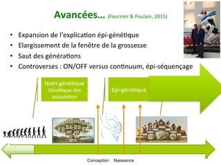 Avancées…	(Fournier	&	Poulain,	2015)	
•  Expansion	de	l’explicaNon	épi-généNque	
•  Elargissement	de	la	fenêtre	de	la	grossesse		
•  Saut	des	généraNons	
•  Controverses	:	ON/OFF	versus	conNnuum,	épi-séquençage		
54
Epi-généNque		
Nutri-généNque		
GénéNque	des	
populaNon			
Nutri-génomique	
Conception Naissance
 