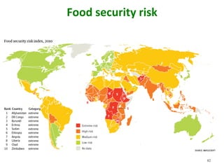 Food	security	risk	
82
 