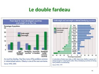 Le	double	fardeau		
86
 