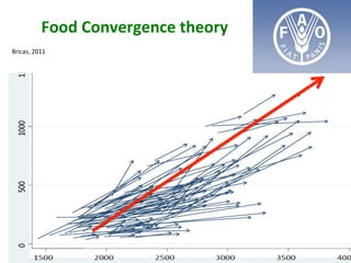 Food	Convergence	theory	
89	
Bricas,	2011		
 